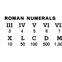 Tabela z cyframi rzymskimi: I (1), II (2), III (3), IV (4), V (5), VI (6), VII (7), VIII (8), IX (9), X (10), L (50), C (100), D (500), M (1000).