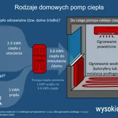 Zużycie prądu przez klimatyzację: Jak obniżyć koszty z PV?