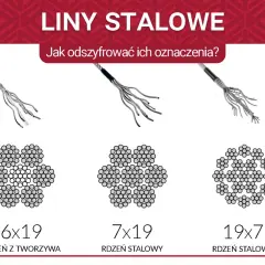 Różne rodzaje lin stalowych: 6x19 z rdzeniem z tworzywa, 7x19 i 19x7 z rdzeniem stalowym.