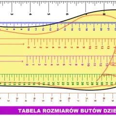 Rozmiar 19 dla dziecka: wiek, pomiar i 5 błędów przy zakupie butów