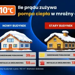 Pompa ciepła 8 kW: Ile prądu zużyje Twój dom? Koszty i PV.