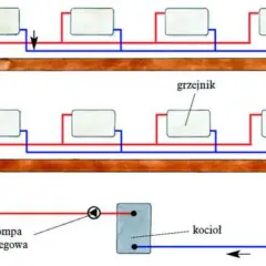 Schemat instalacji centralnego ogrzewania zrób sam: kocioł, pompa obiegowa i grzejniki połączone rurkami.
