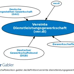 Das Schaubild erklärt, was heißt verdi: die Vereinte Dienstleistungsgewerkschaft. Sie ist aus DAG und DGB entstanden.