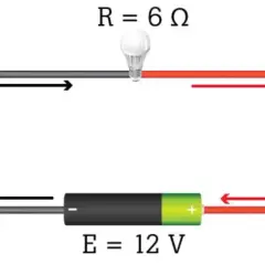 Obwód elektryczny z żarówką (R=6Ω) i baterią (E=12V). Strzałki pokazują przepływ prądu. Pytajnik sugeruje obliczenie napięcia.