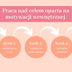 Jak zwiększyć motywację? Odzyskaj energię i chęć do działania!