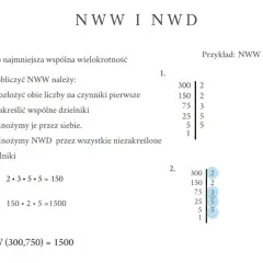 Obliczenia NWW 300 i 750. Rozkład na czynniki pierwsze i mnożenie wspólnych dzielników pokazuje, że najmniejsza wspólna wielokrotność to 1500.