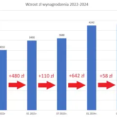 Stawki godzinowe dekarzy: Ile naprawdę zarabia fachowiec w 2024?