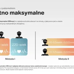 Bieganie z pulsometrem: Jakie tętno spala tłuszcz i buduje formę?
