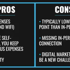 Pros and cons of digital coaching: low expenses, flexibility, but missing in-person connection and potential digital marketing challenges.