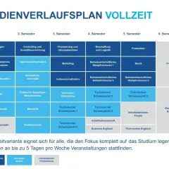 Studienverlaufsplan für ein Wirtschaftsingenieurwesen Studium in NRW, zeigt Module über 6 Semester, Praxisphase und Bachelorarbeit.