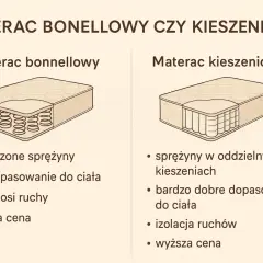 Materac bonelowy czy kieszeniowy - który wybór zapewni lepszy komfort?