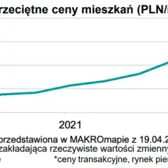 Czy mieszkania potanieją? Sprawdź, co mówią eksperci o przyszłości cen