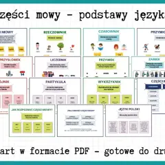 Karty edukacyjne o częściach mowy: rzeczownik, czasownik, przymiotnik, przysłówek, zaimek, spójnik, partykuła, wykrzyknik, liczebnik.