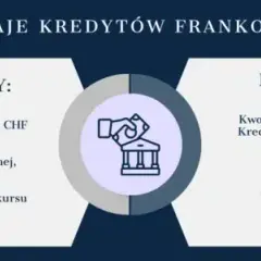 Kredyt we frankach o co chodzi? Poznaj ryzyko i pułapki umowy