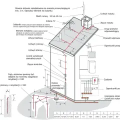 Skąd wziąć uziemienie w bloku? Kluczowe informacje i porady