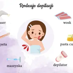 Podrażnienia po depilacji woskiem: Jak długo? Szybkie ukojenie i prewencja