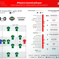 Ekstraklasa: Ile kolejek w sezonie? Odpowiedź i kalendarz