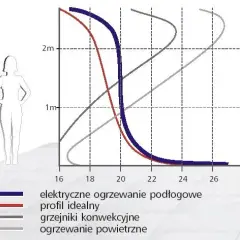 Kocioł na pellet: podłogówka czy grzejniki? Sprawdź, co wybrać