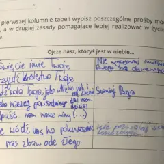 Ile próśb zawiera modlitwa Ojcze nasz i jakie mają znaczenie?