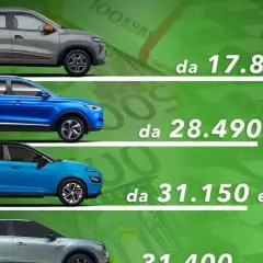 Confronto prezzi: nuovi suv elettrici da 17.850 euro in su. Diverse opzioni per ogni budget.