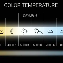 Gráfico muestra la escala de temperaturas de color, desde luz cálida (vela, bombilla) hasta luz fría (cielo nublado, círculo azul), con valores en Kelvin.