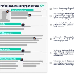 Gdzie stworzyć CV? Najlepsze narzędzia, które ułatwią Ci to zadanie