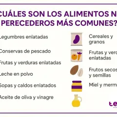 Lista de alimentos no perecederos: legumbres, conservas, cereales, frutos secos, miel y más.
