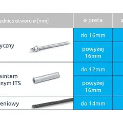 Wybór kotwy chemicznej w Castoramie: Poradnik eksperta i montaż