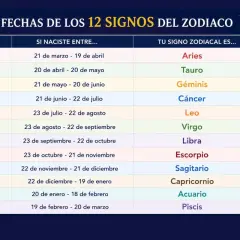 Tabla de fechas y símbolos de los 12 signos del zodiaco. Descubre qué signo soy según tu fecha de nacimiento.