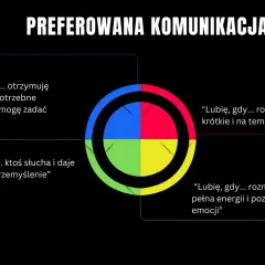 Rozwój osobisty: Co to? Jak zacząć i w pełni wykorzystać potencjał?