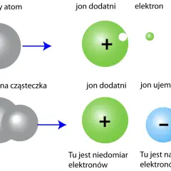 Co to prąd? Zrozum elektryczność: od atomu do Twojego domu