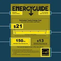 Etykieta EnergyGuide dla zmywarki XYZ Corporation, model G39, X88, Z33. Roczny koszt energii elektrycznej wynosi 21 USD, a roczne zużycie 150 kWh. A+ to ocena efektywności energetycznej.
