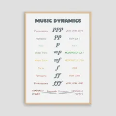 Tableau des nuances musicales : pianississimo (ppp), pianissimo (pp), piano (p), mezzo piano (mp) pour un son modérément doux, mezzo forte (mf), forte (f), fortissimo (ff), fortississimo (fff).