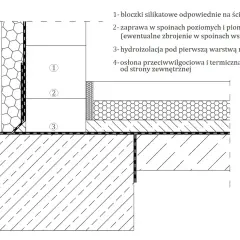 Schemat budowlany: bloczki wapienno piaskowe (1) tworzą ścianę piwniczną, zabezpieczoną hydroizolacją (3) i osłoną (4). Zaprawa (2) spaja elementy.