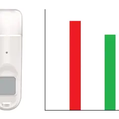 Biały pendrive obok wykresu słupkowego. Czerwony słupek wyższy niż zielony, sugeruje, że dysk jest zabezpieczony przed zapisem pendrive.