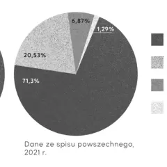 Ile procent katolików jest w Polsce? Zaskakujące dane i ich znaczenie
