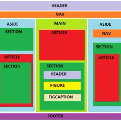 Co oznacza HTML? Zrozumienie języka znaczników w tworzeniu stron
