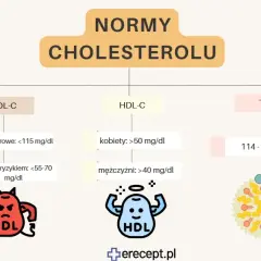 Skuteczne obniżanie cholesterolu: Leki Rx i OTC co musisz wiedzieć?