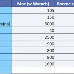 Ile prądu zużywają taśmy LED? Sprawdź ceny i koszty energii