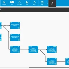 Edytor szablonu workflow: procesowanie dokumentów w obiegu delegacji, od planowania po archiwizację.