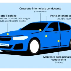 Posizione del numero di telaio: sotto il cofano, sul cruscotto lato conducente o nella parte anteriore del telaio.