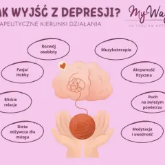 Jak diagnozuje się depresję? Przewodnik krok po kroku