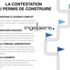 Étapes clés pour un recours contentieux permis de construire : obtention du dossier, recours gracieux, tribunal administratif et jugement.