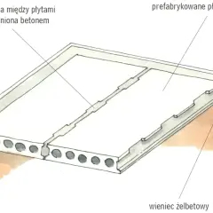 Szczelina między prefabrykowanymi płytami betonowymi wypełniona betonem, tworząca wieniec żelbetowy. Elementy budowy stropu.