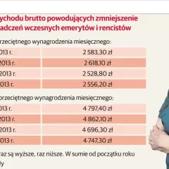 Starsza kobieta w czapce i fartuchu. Tabela pokazuje progi dochodu, przy których można pracować na rencie z całkowitą niezdolnością do pracy.