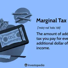 A graphic defines "Marginal Tax Rate" as the tax on each additional dollar of income, illustrated with dollar bills on a cutting board.