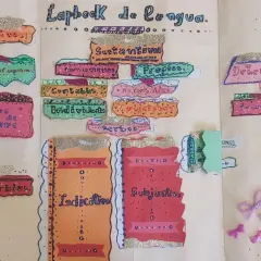 Lapbook de lengua con flipbook de categorías gramaticales: adjetivos, sustantivos, verbos, determinantes.