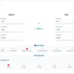 Calculateur de salaire : brut (60 000 € annuel) vs net (46 800 € annuel) après déduction de 22%.