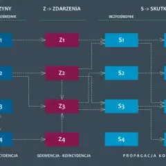Ryzyk fizyk co to znaczy – zrozumienie ryzyka i jego konsekwencji
