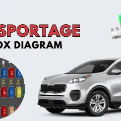 Gdzie są bezpieczniki w Kia Sportage 3? Znajdź je łatwo i szybko